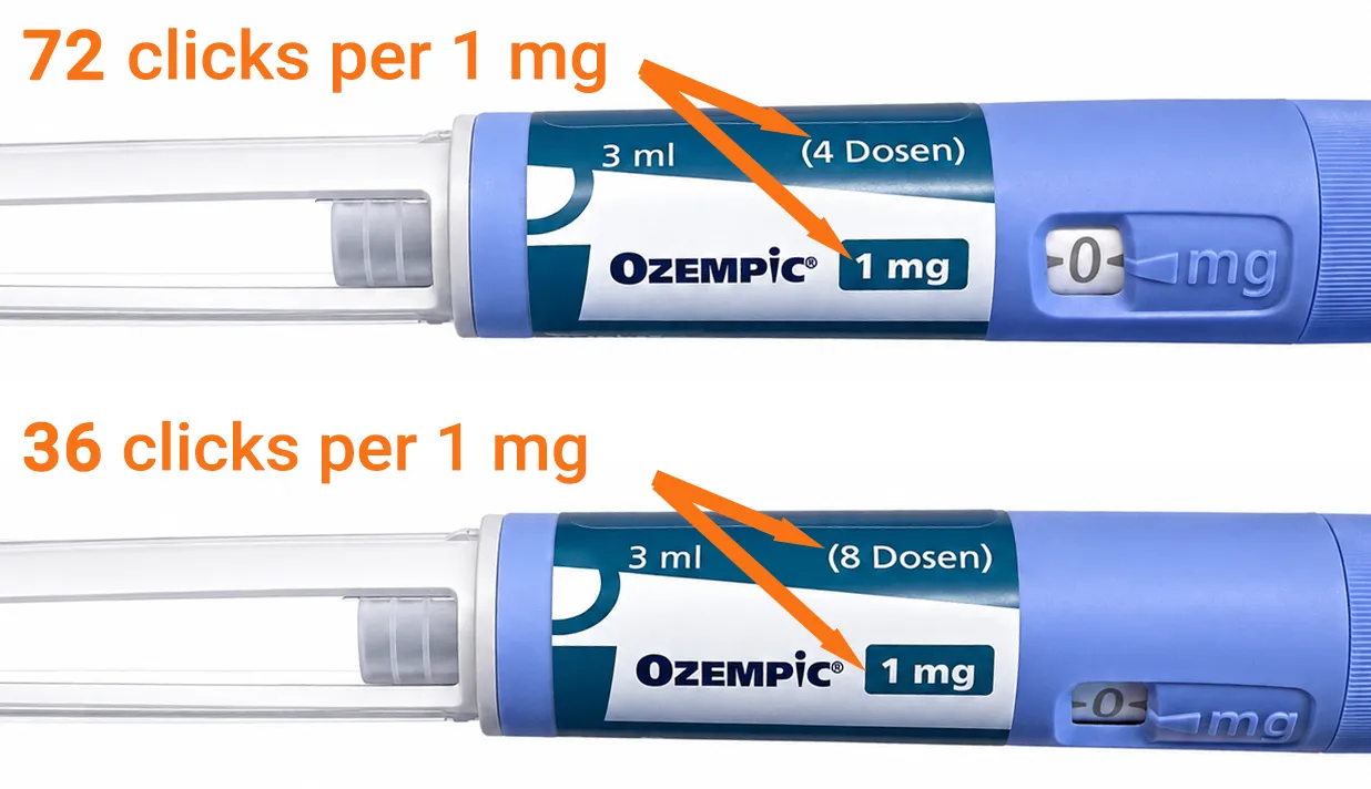 Two pens labeled 1 mg. The 4-dose pen needs 72 clicks per 1 mg, the 8-dose pen needs 36 clicks.